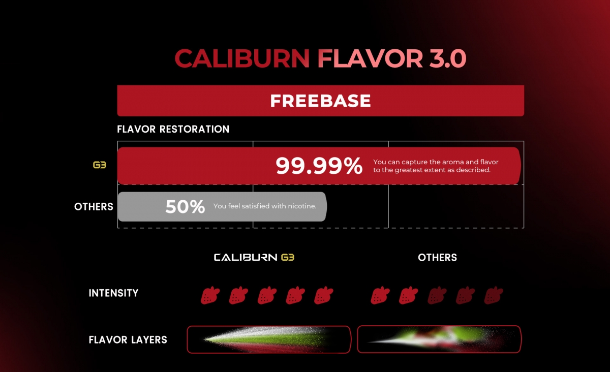 Caliburn G3 flavour