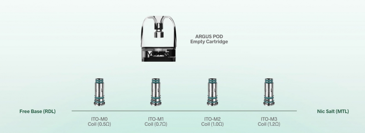 VooPoo Argus G Pod Kit ito coil chart